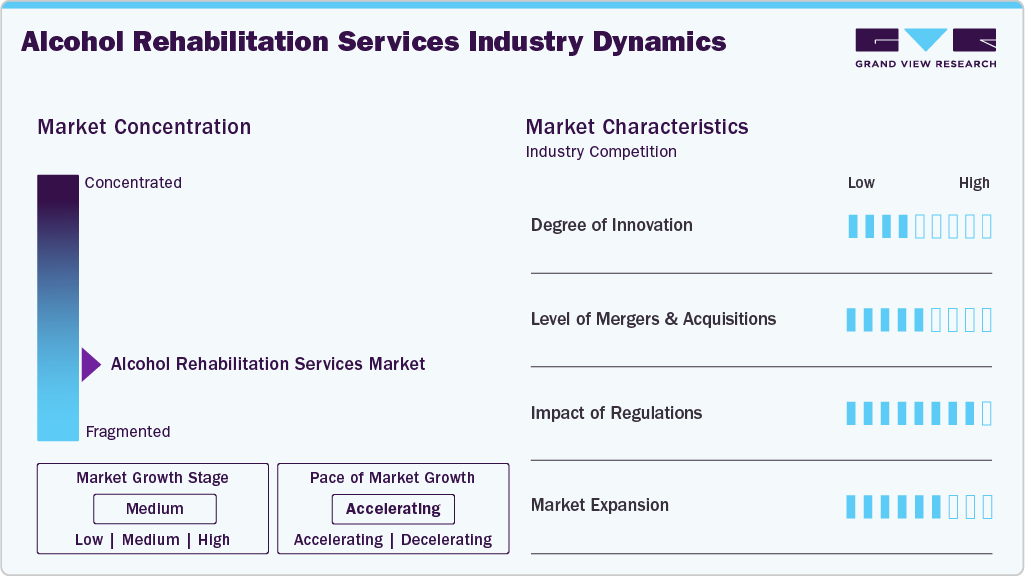 Alcohol Rehabilitation Services Industry Dynamics