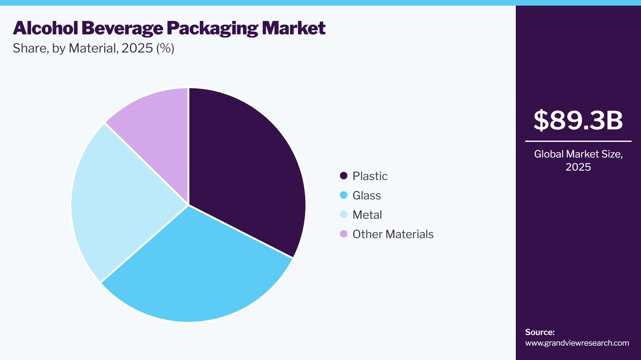 Alcoholic Beverage Packaging Market Share Alcoholic Beverage Packaging Market Share