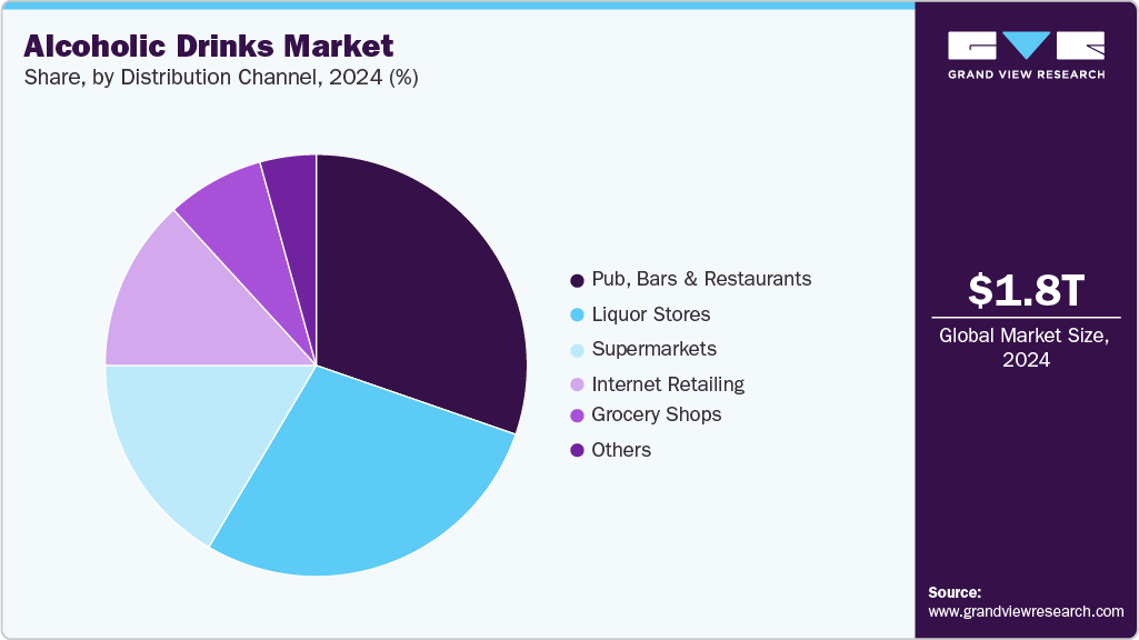 Alcoholic Drinks Market Share Alcoholic Drinks Market Share