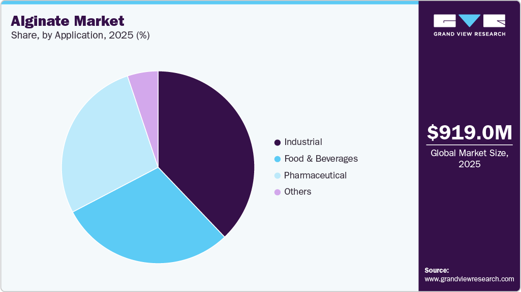 Alginate Market Share Alginate Market Share