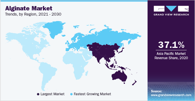 Alginate Market Trends, by Region, 2023 - 2030