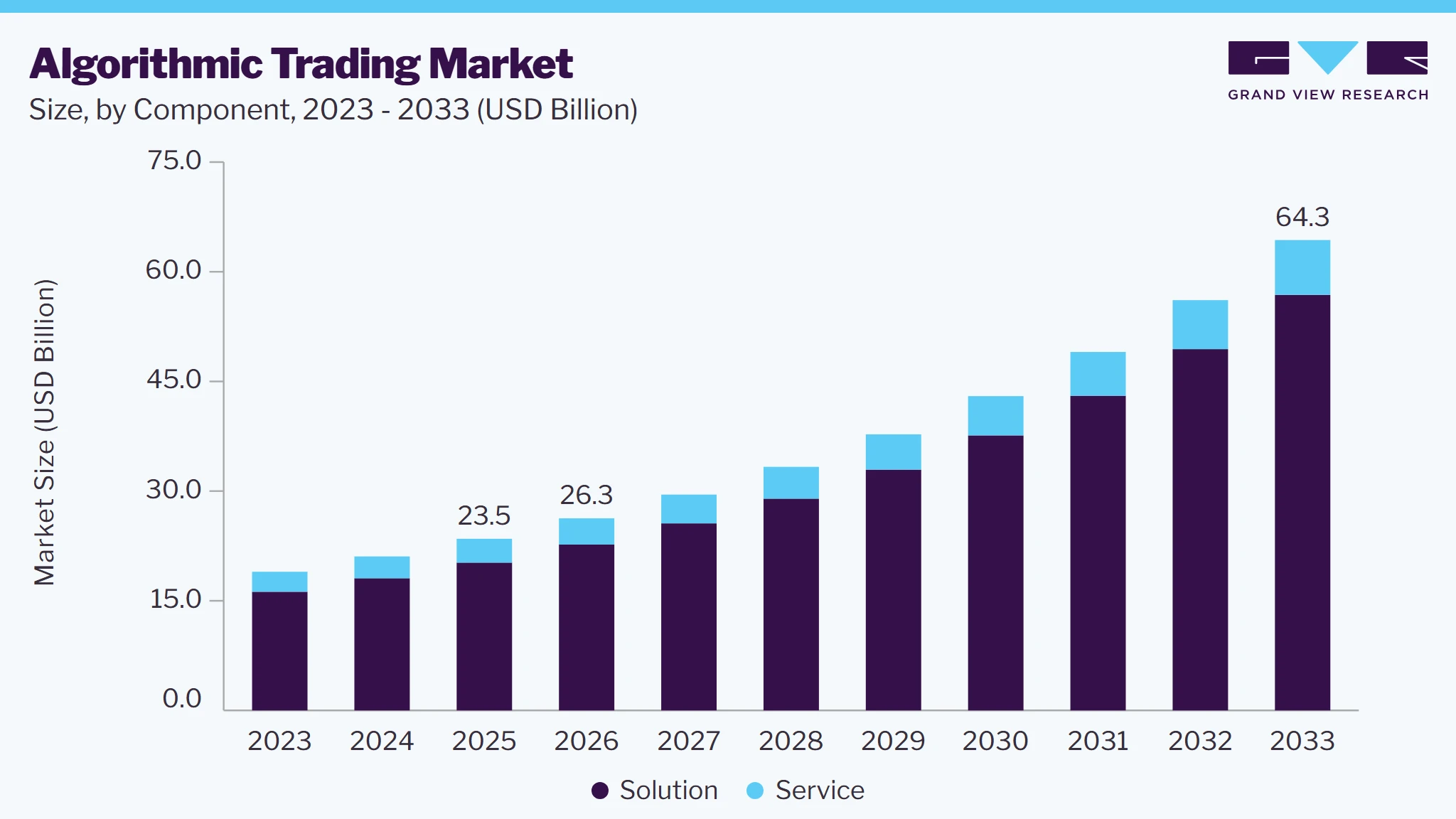 Algorithmic trading market size and growth forecast (2023-2033)