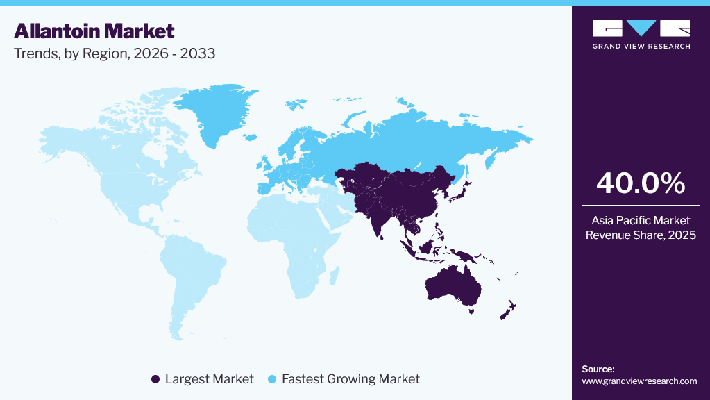 Allantoin Market Trends, by Region, 2026 - 2033