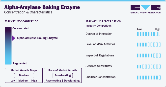 Alpha-Amylase Baking Enzyme Market Concentration & Characteristics Alpha-Amylase Baking Enzyme Market Concentration & Characteristics