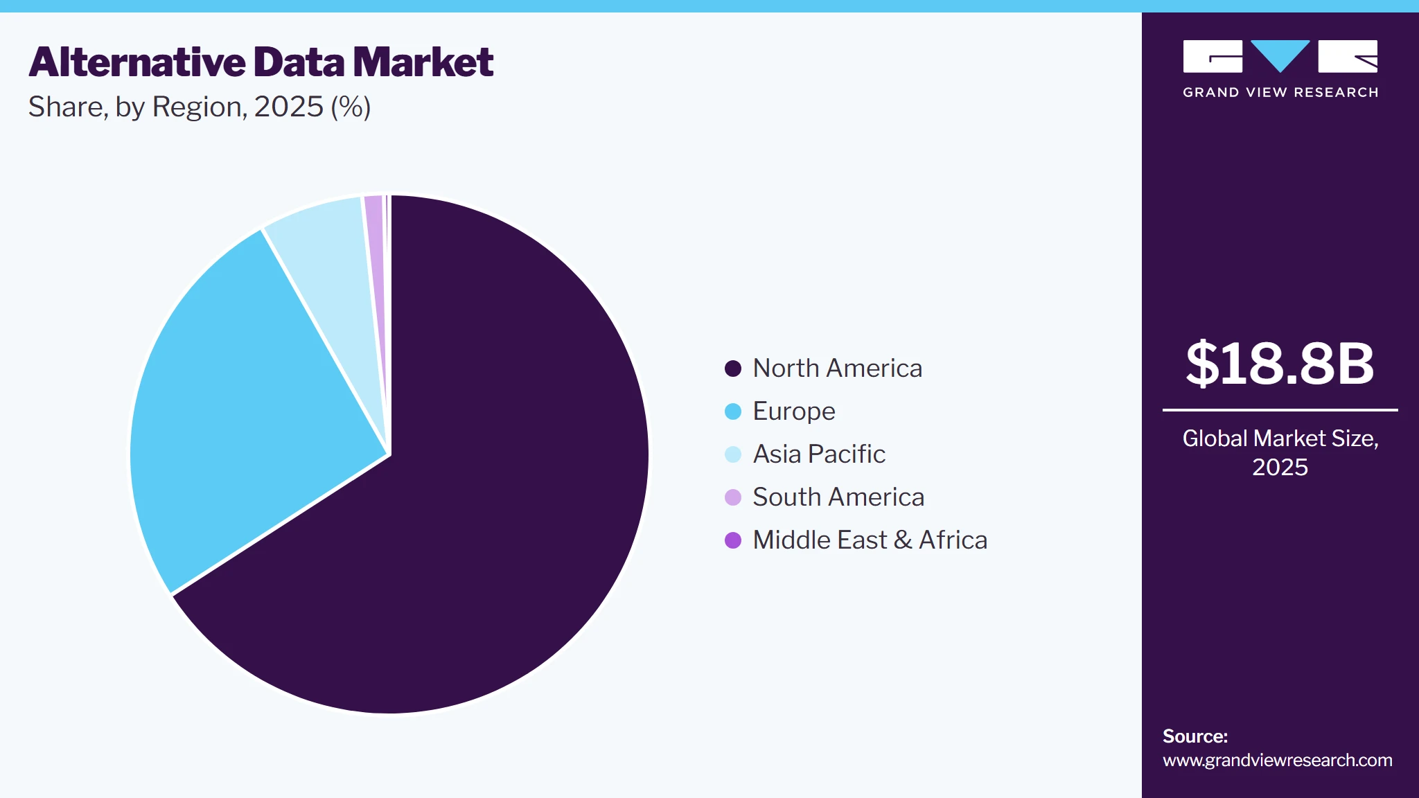 Alternative Data Market Share