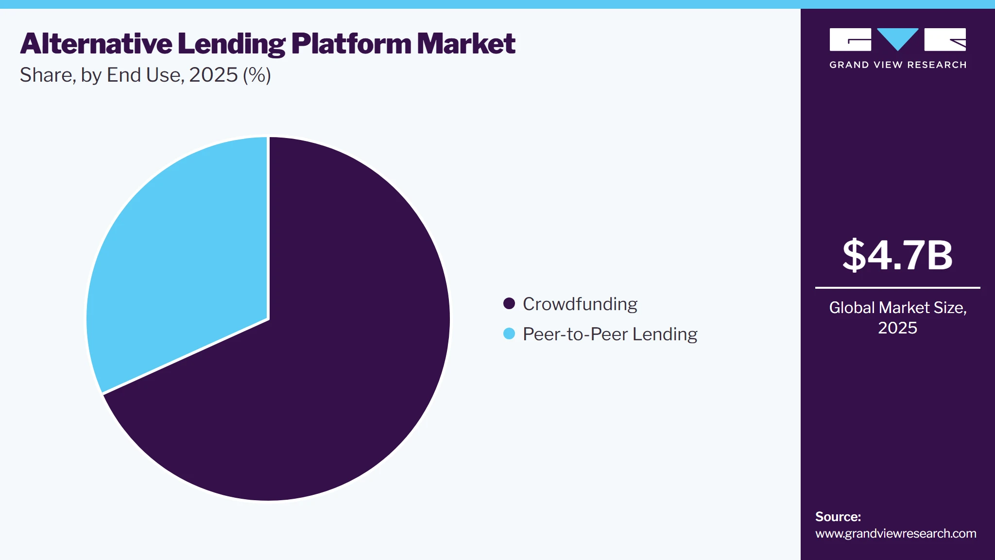 Alternative Lending Platform Market Share Alternative Lending Platform Market Share
