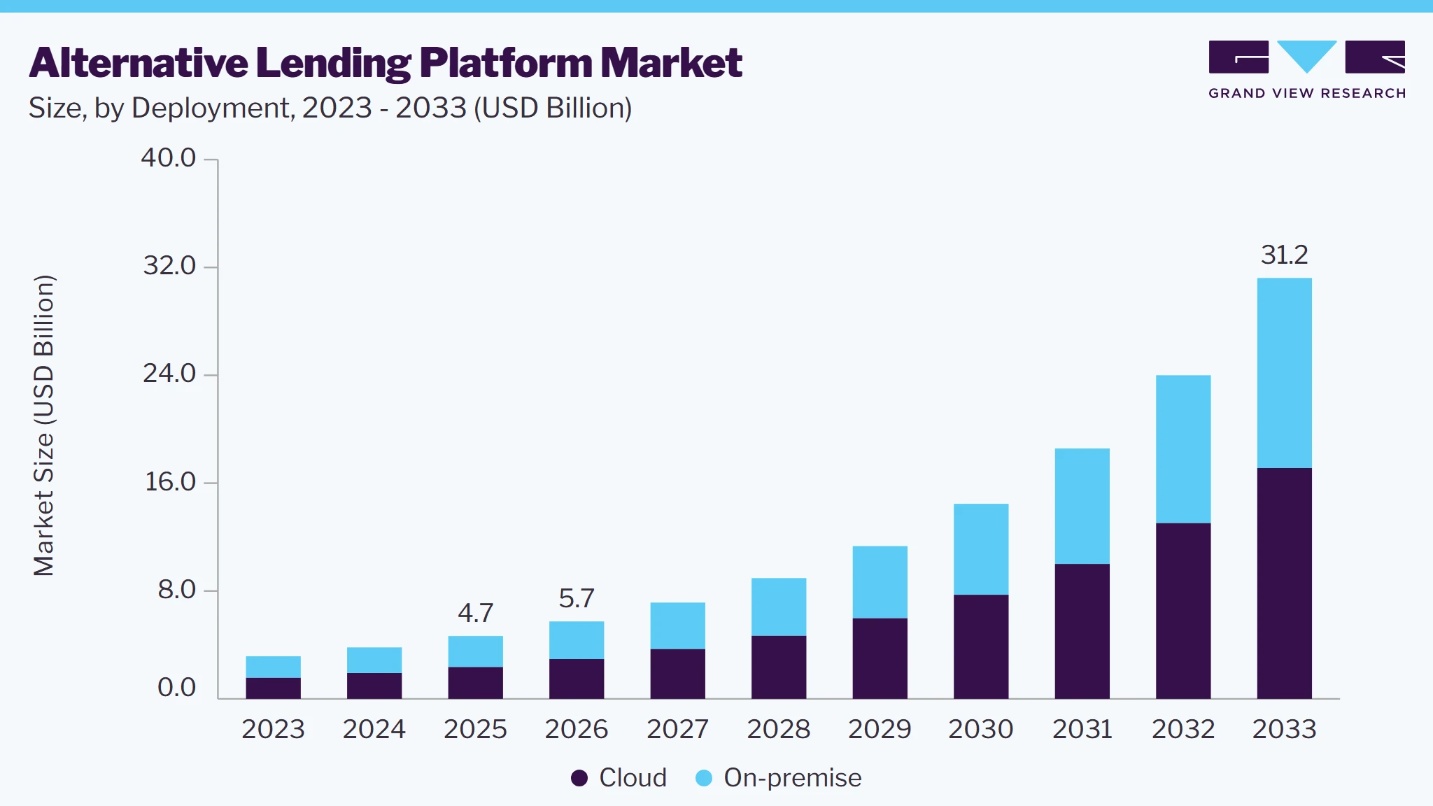Alternative lending platform market size and growth forecast (2023-2033) Alternative lending platform market size and growth forecast (2023-2033)