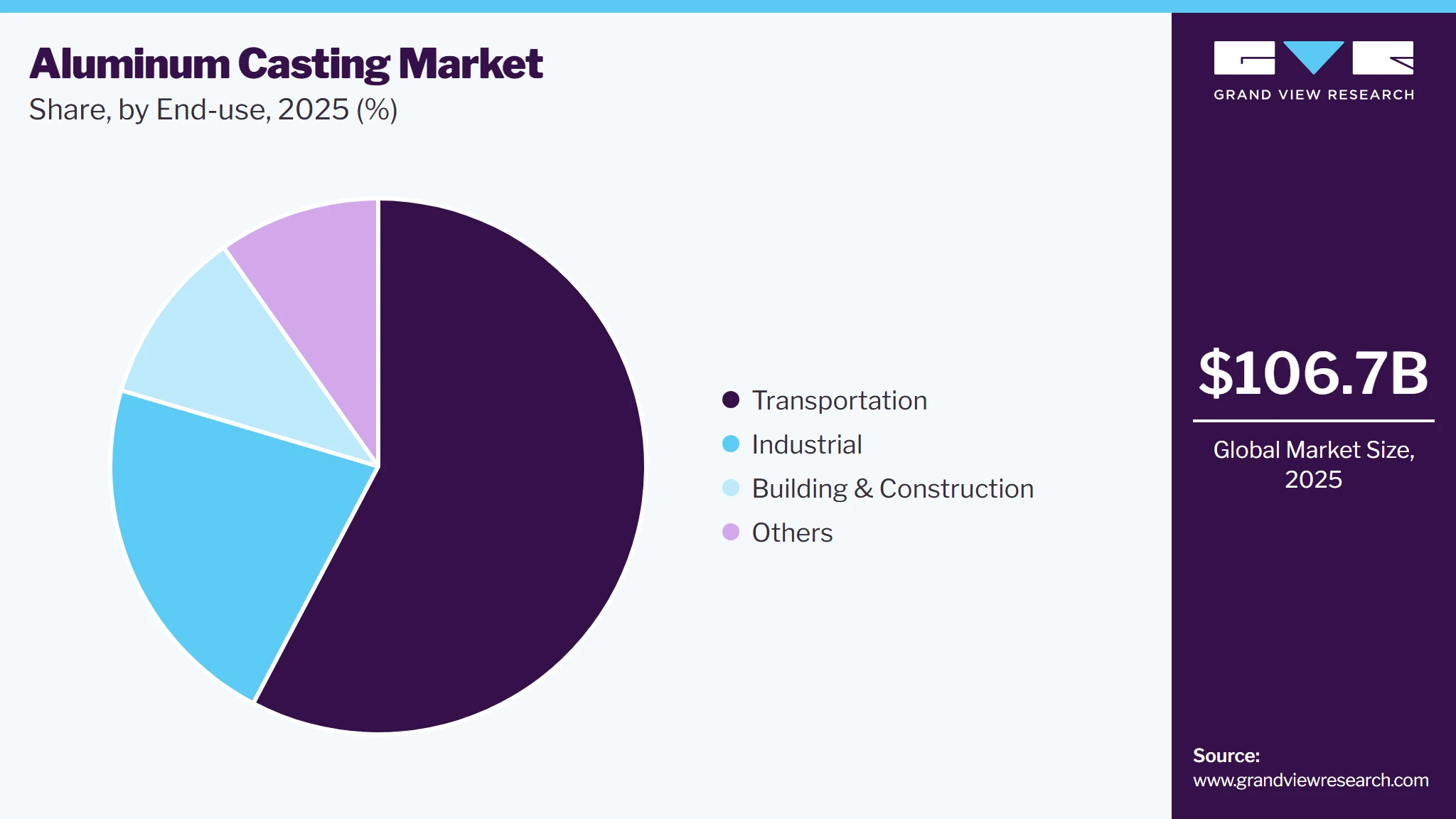 Aluminum Casting Market Share Aluminum Casting Market Share
