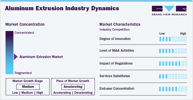 Aluminum Extrusion Industry Dynamics