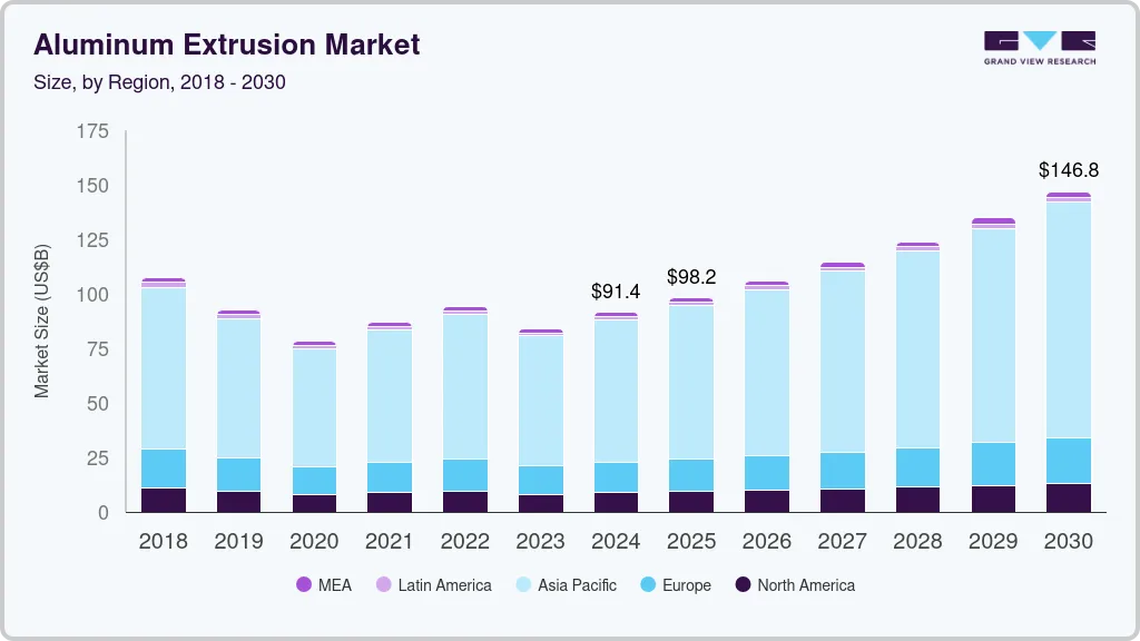aluminum extrusion market 