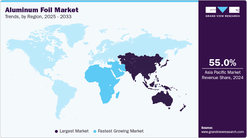 Aluminum Foil Market Trends, by Region, 2025 - 2033