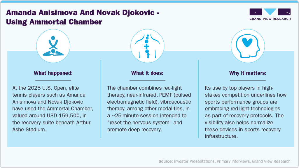 Amanda Anisimova and Novak Djokovic - Using Ammortal Chamber Amanda Anisimova and Novak Djokovic - Using Ammortal Chamber