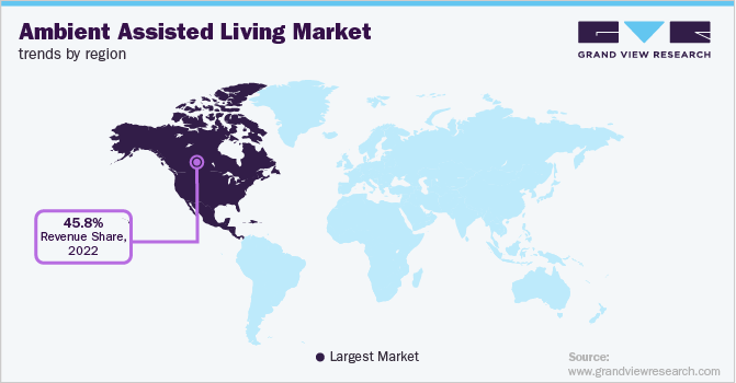 Ambient Assisted Living Market Trends by Region