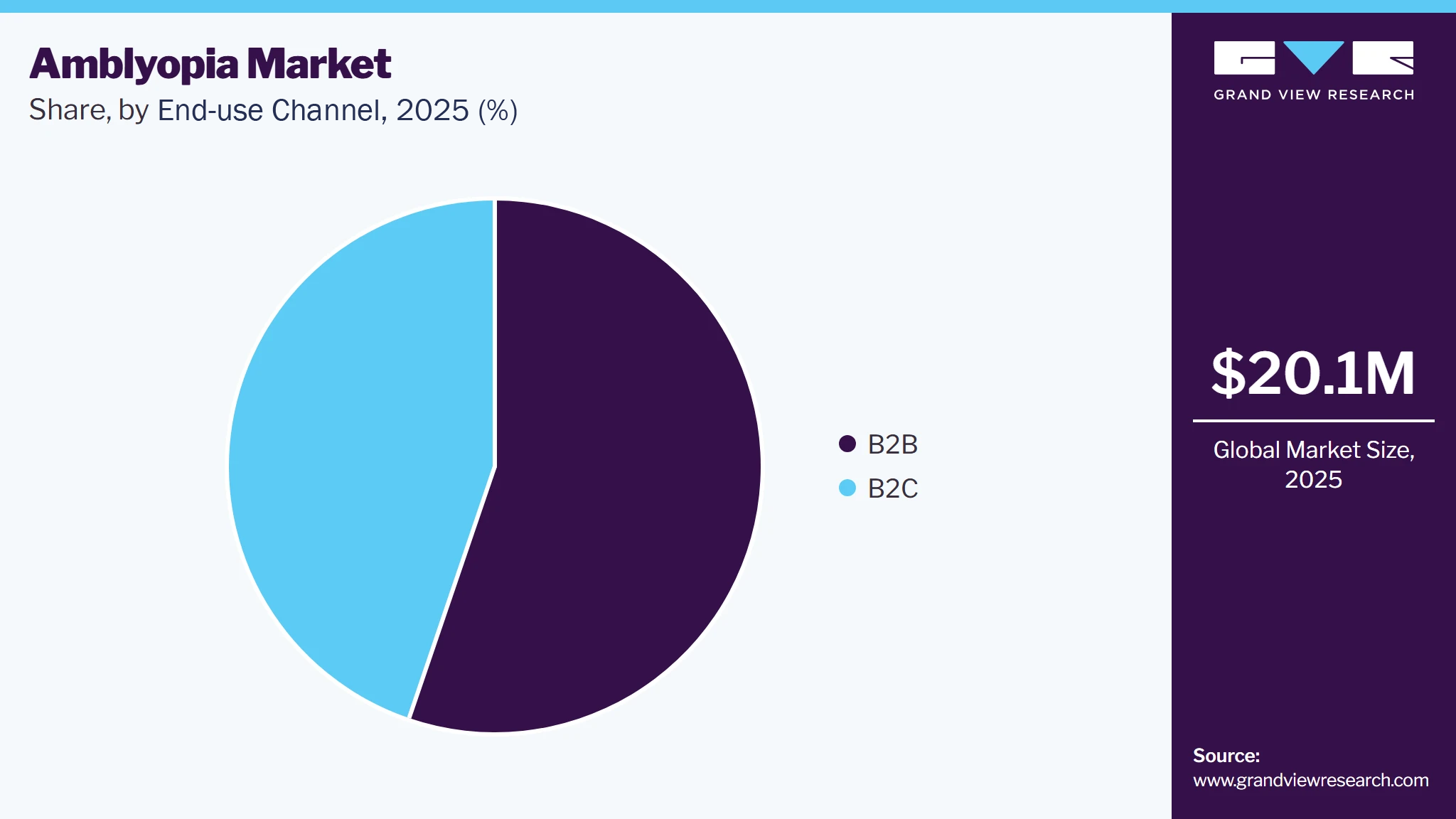 Amblyopia Market Share Amblyopia Market Share