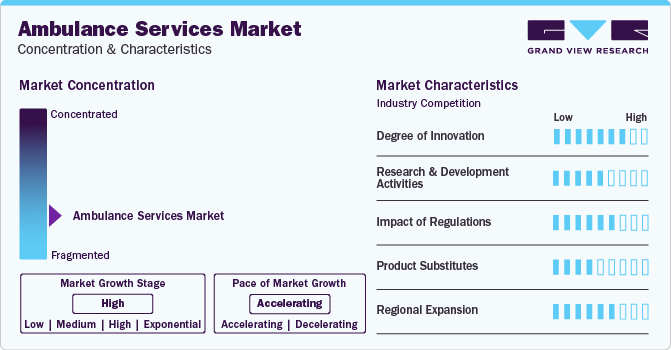 Ambulance Services Market Concentration & Characteristics