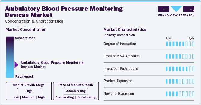 Ambulatory Blood Pressure Monitoring Devices Market Report, 2024-2030