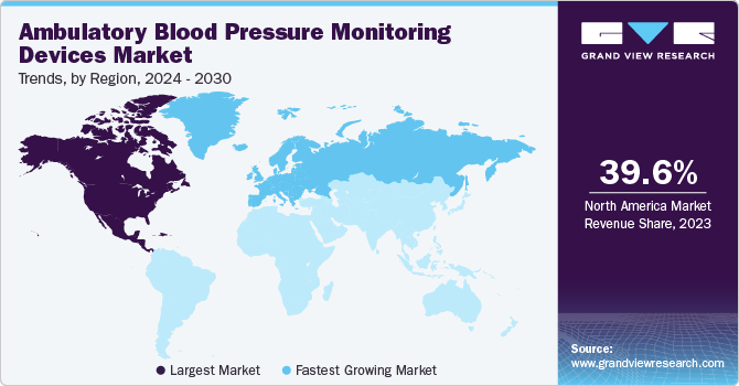 Ambulatory Blood Pressure Monitoring Devices Market Trends, by Region, 2024 - 2030