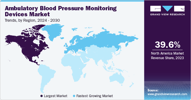Ambulatory Blood Pressure Monitoring Devices Market Report, 2024-2030