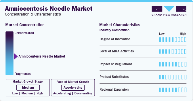 Amniocentesis Needle Market Concentration & Characteristics