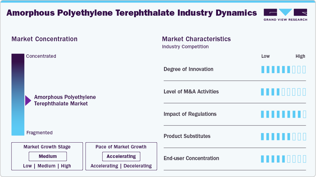Amorphous Polyethylene Terephthalate Industry Dynamics