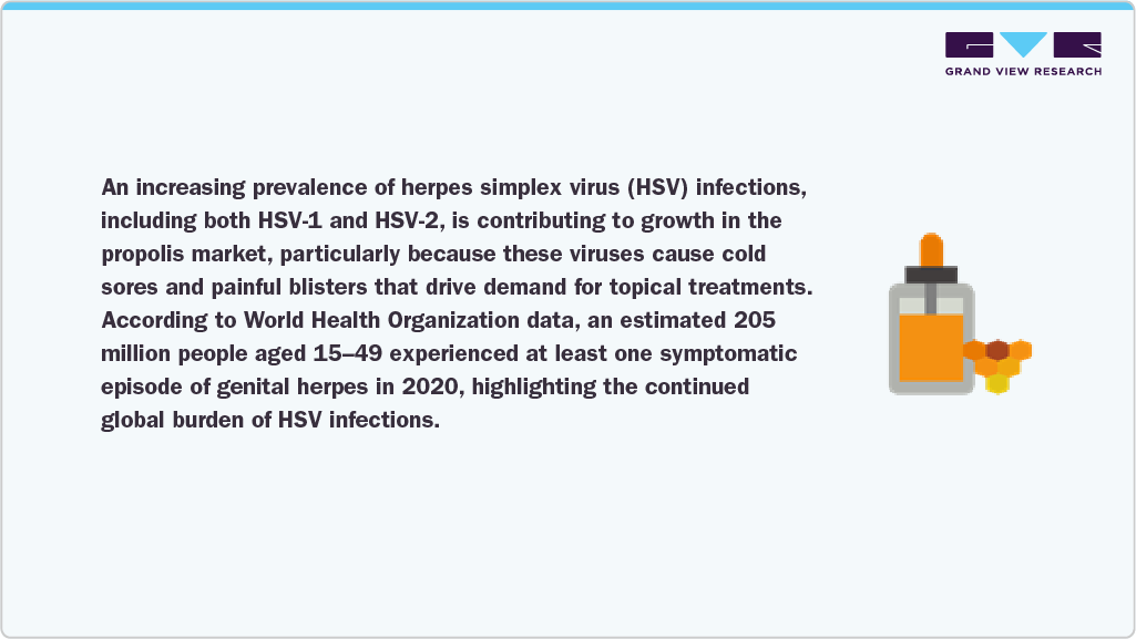 An increasing prevalence of herpes simplex virus (HSV) infections