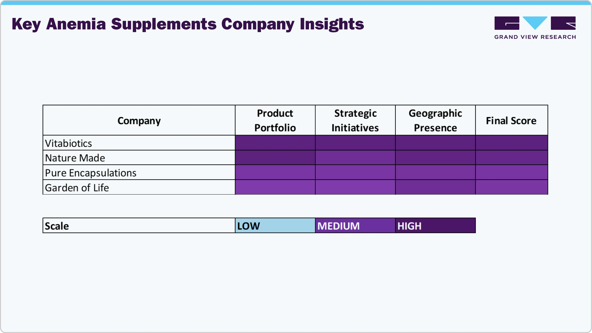 Anemia supplements market Company Insights