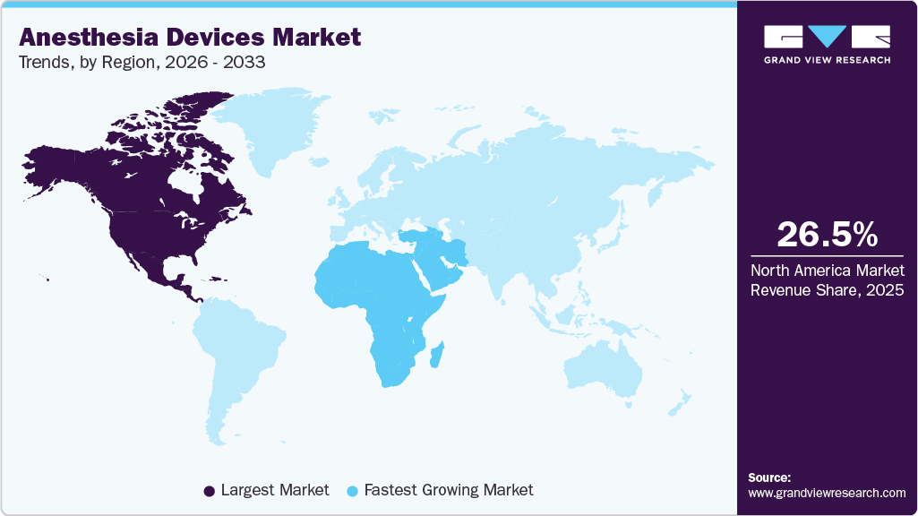 Anesthesia Devices Market Trends, by Region, 2026 - 2033 Anesthesia Devices Market Trends, by Region, 2026 - 2033