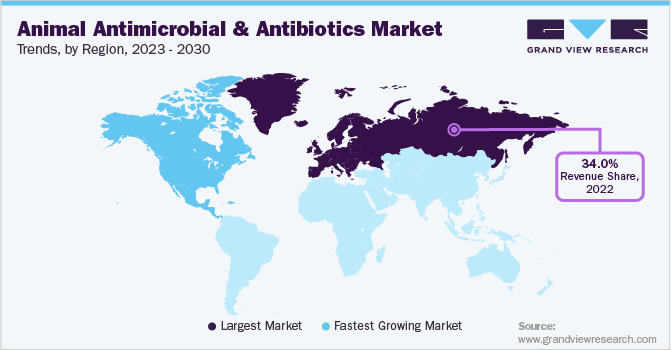 Animal Antimicrobial And Antibiotics Market Trends, by Region, 2023 - 2030