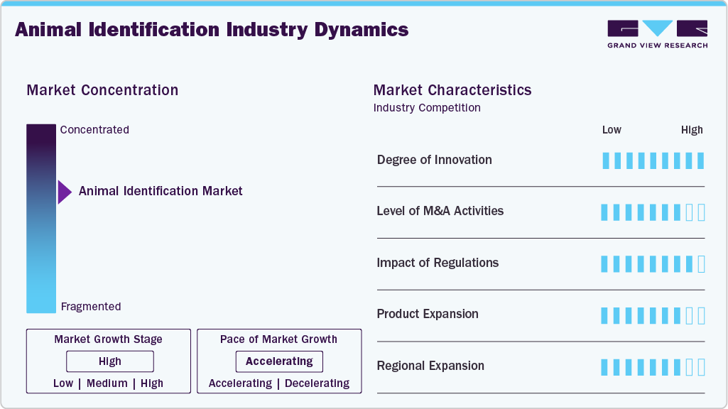 Animal Identification Industry Dynamics Animal Identification Industry Dynamics