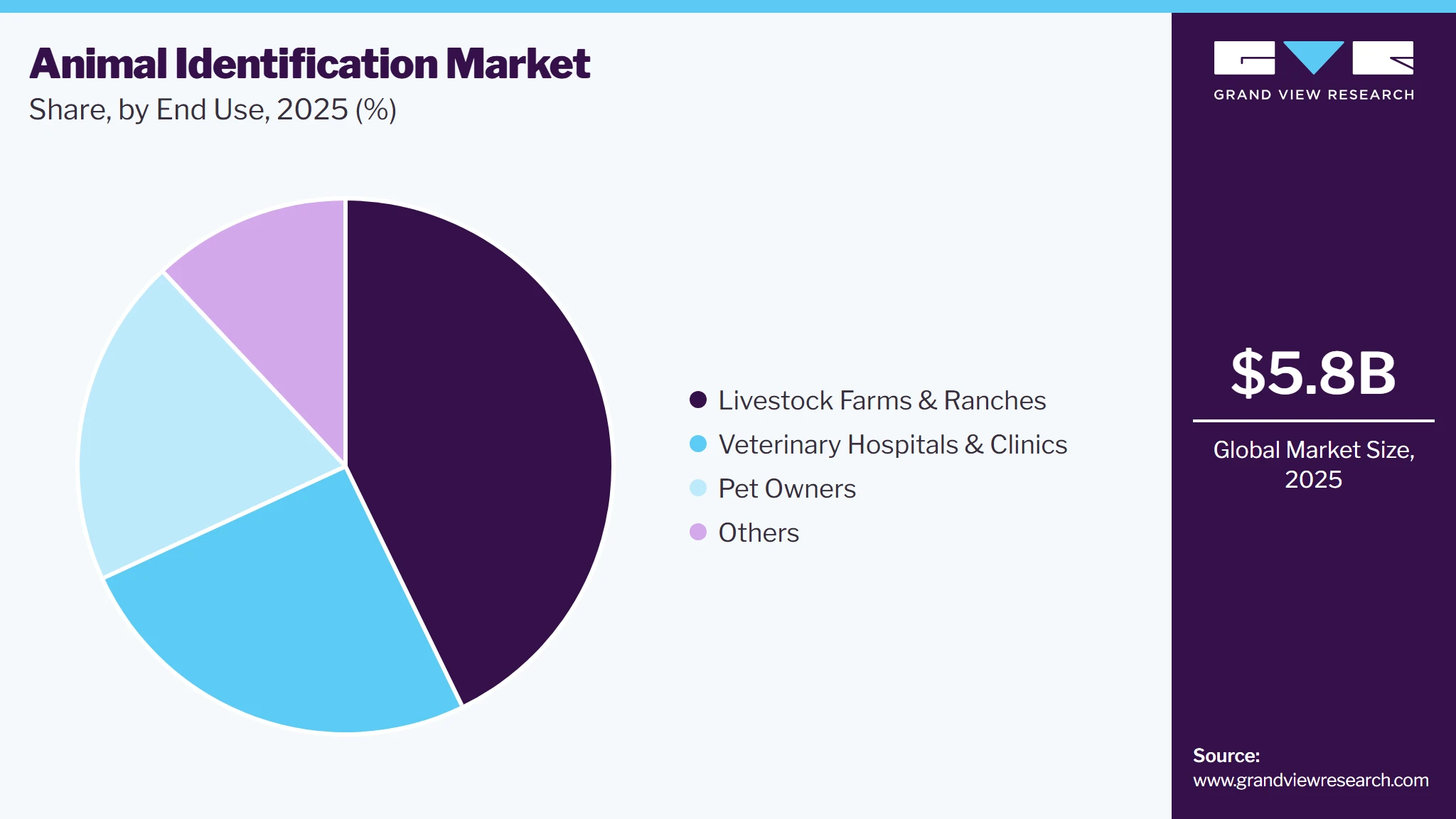 Animal Identification Market Share Animal Identification Market Share