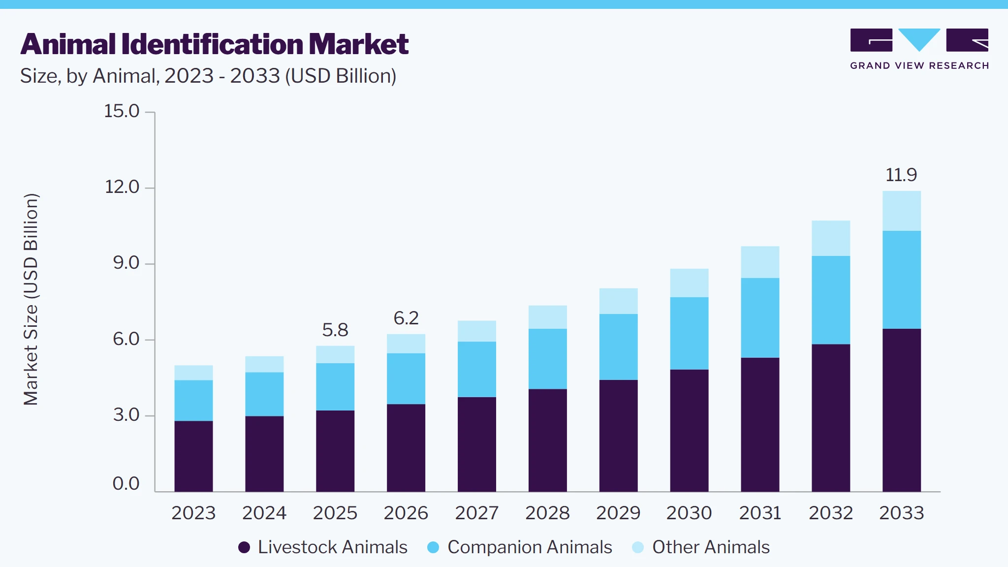 Animal identification market size and growth forecast (2023-2033) Animal identification market size and growth forecast (2023-2033)