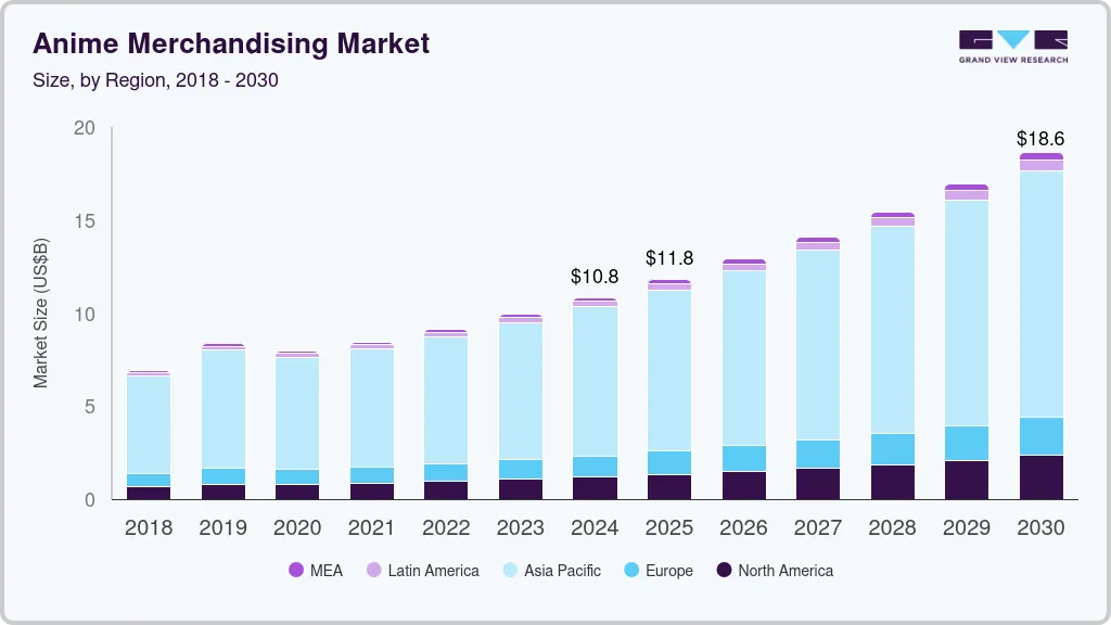 Anime merchandising market size by region, and growth forecast (2025-2030) Anime merchandising market size by region, and growth forecast (2025-2030)