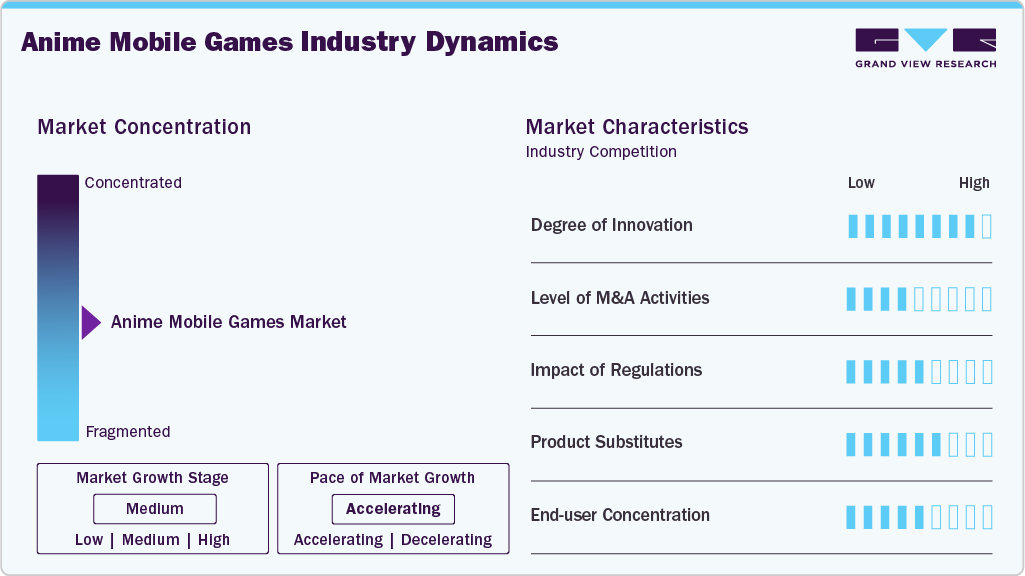 Anime Mobile Games Industry Dynamics Anime Mobile Games Industry Dynamics
