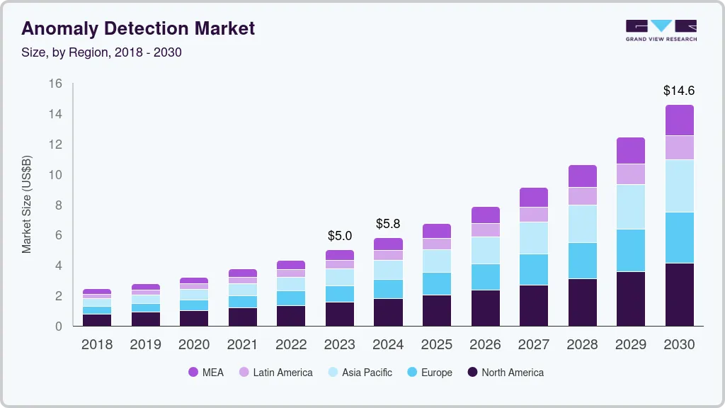 Anomaly detection market size by region, and growth forecast (2023-2030) Anomaly detection market size by region, and growth forecast (2023-2030)