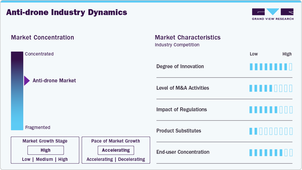 Anti-drone Industry Dynamics Anti-drone Industry Dynamics