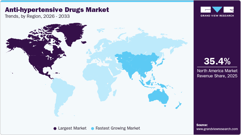 Anti-hypertensive Drugs Market Trends, by Region, 2026 - 2033 Anti-hypertensive Drugs Market Trends, by Region, 2026 - 2033