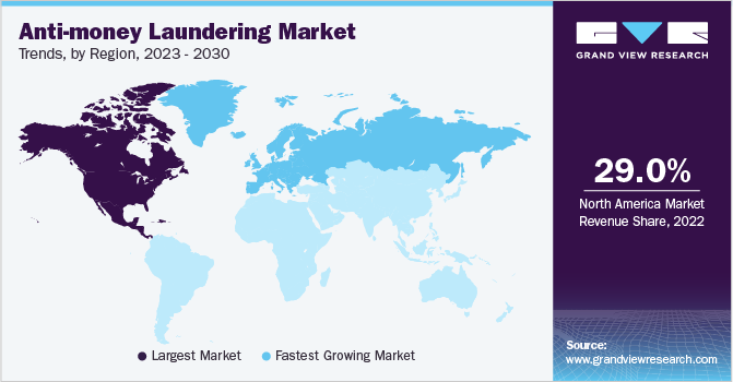 Anti-money Laundering Market Trends by Region, 2023 - 2030