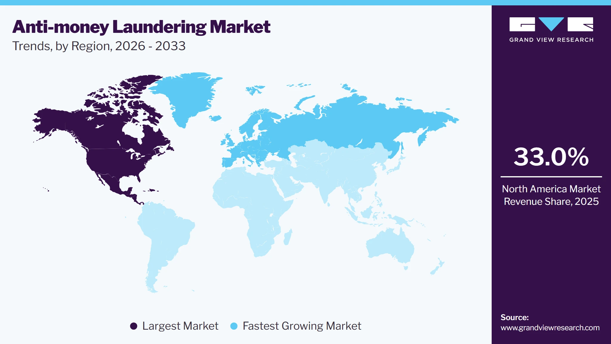 Anti-money Laundering Market Trends, by Region, 2026 - 2033