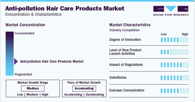 Anti-pollution Hair Care Products Market Concentration & Characteristics