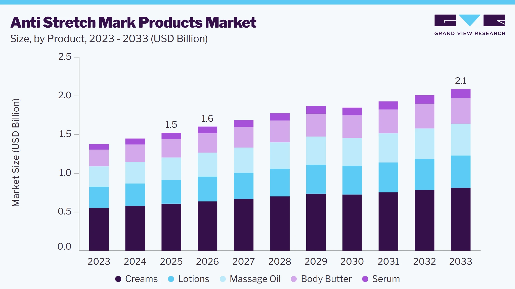 Anti stretch mark products market size and growth forecast (2023-2033)