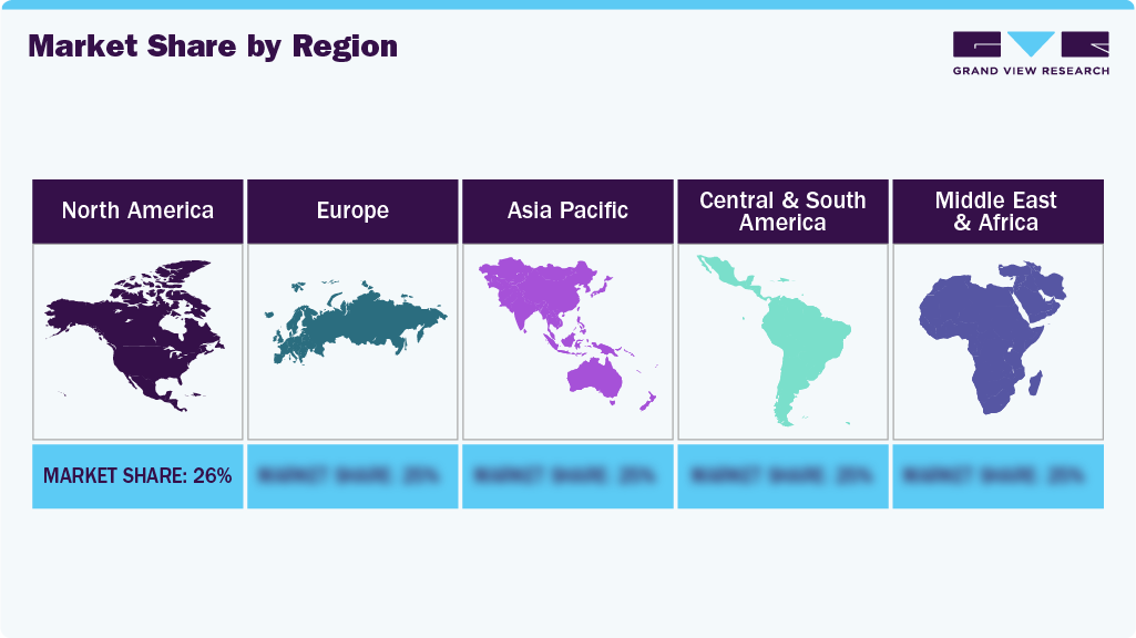 Anti-wrinkle Products Market: Market Share By Region