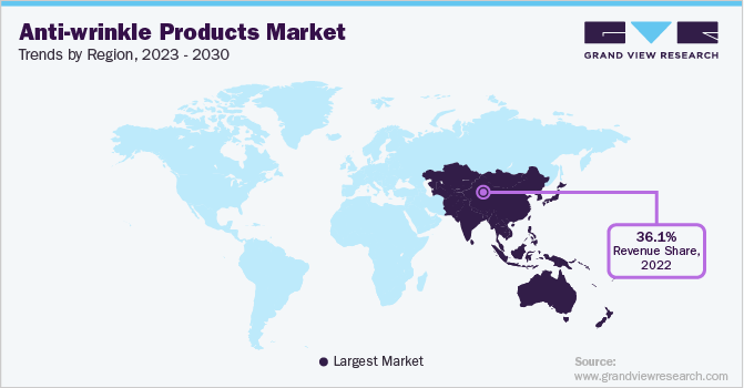 Anti-wrinkle Products Trends, by Region, 2023 - 2030