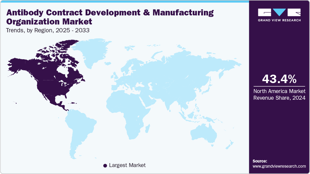 Antibody Contract Development & Manufacturing Organization Market Trends, by Region, 2025 - 2033