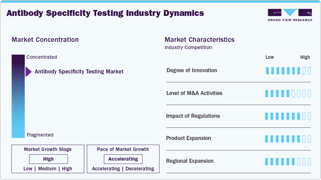 Antibody Specificity Testing Industry Dynamics Antibody Specificity Testing Industry Dynamics
