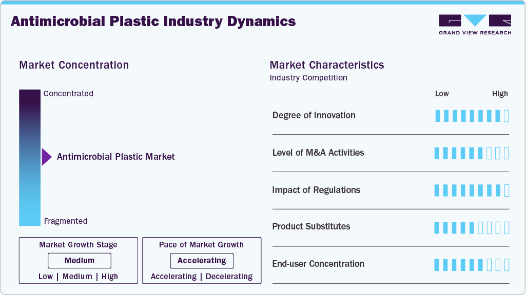 Antimicrobial Plastic Industry Dynamics
