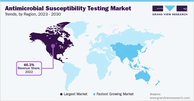 Antimicrobial Susceptibility Testing Market Trends, by Region, 2023 - 2030