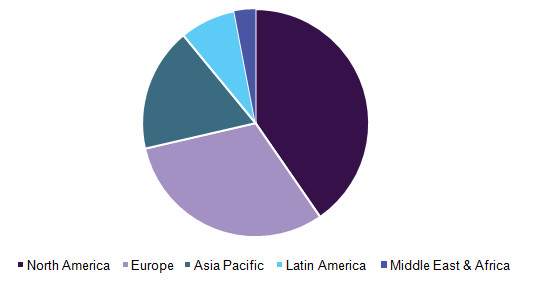 Anxiety Disorder and Depression Treatment Market Share, by Region, 2015