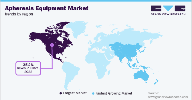 Apheresis equipment market trends by region