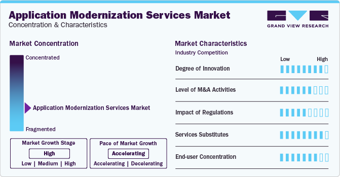 Application Modernization Services Market Concentration & Characteristics