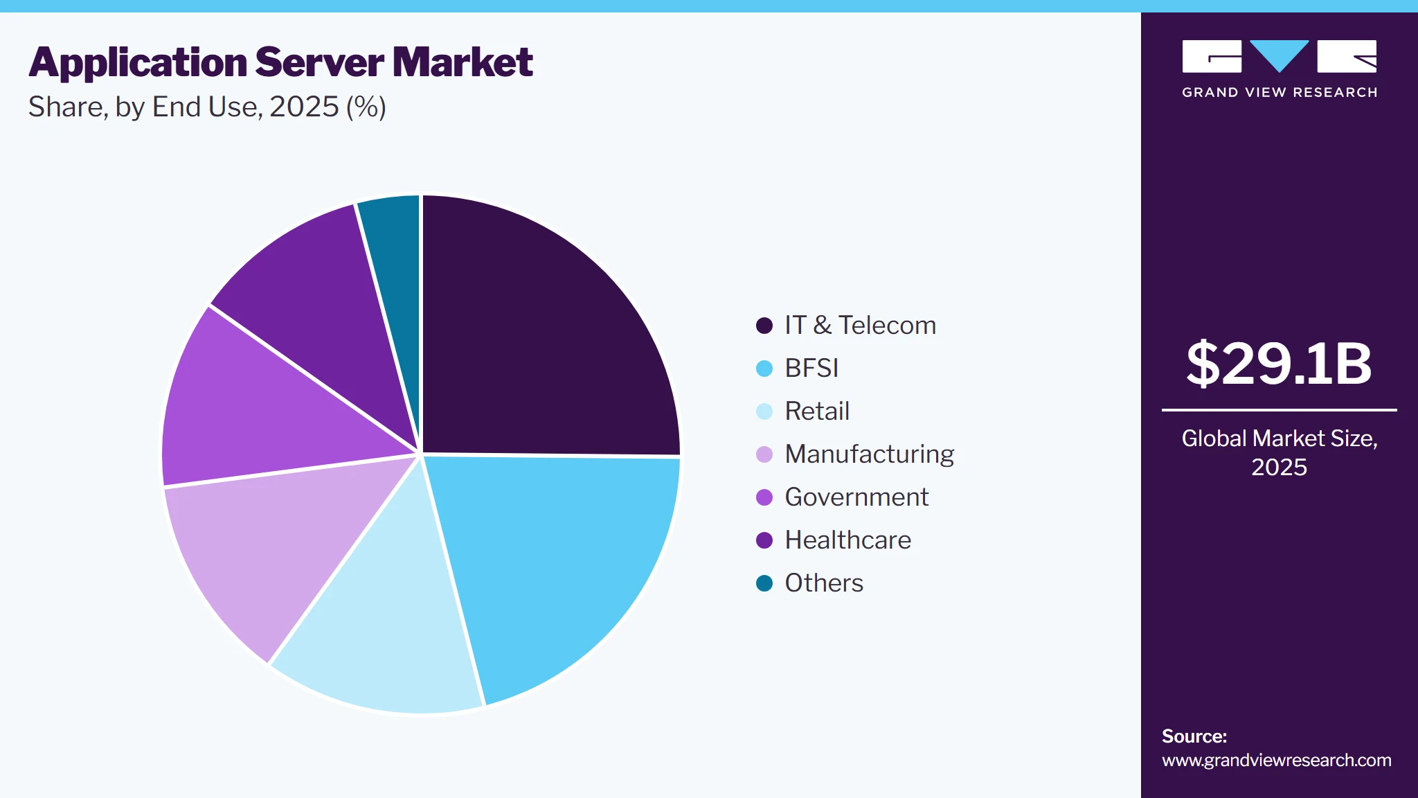 Application Server Market Share Application Server Market Share